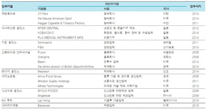 이미지중앙