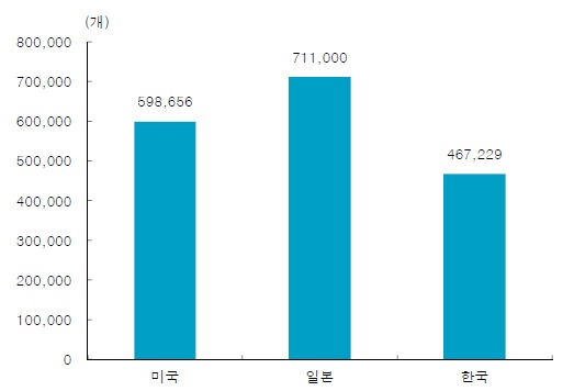 이미지중앙