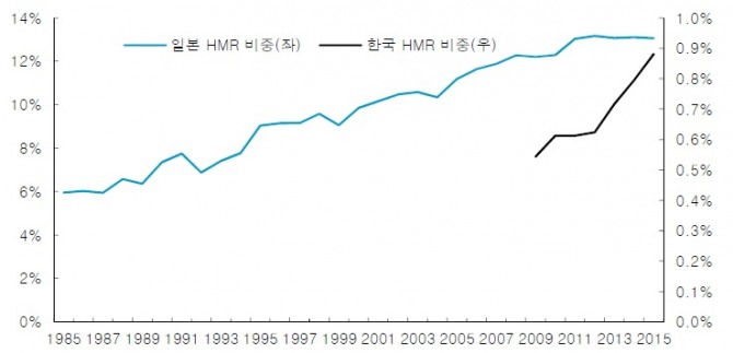 이미지중앙