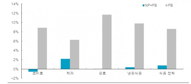 이미지중앙