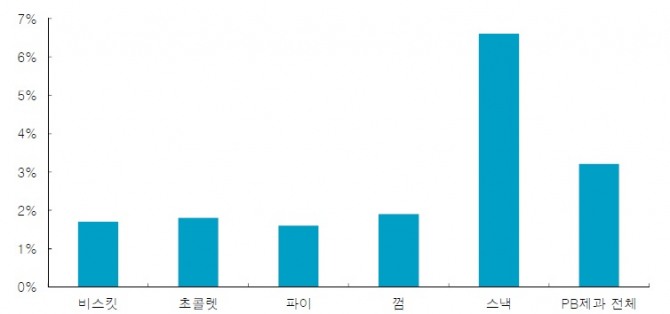 이미지중앙