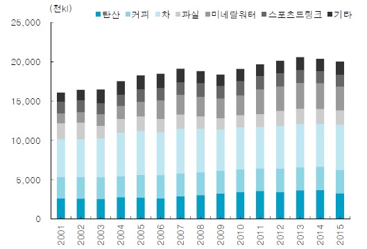 이미지중앙