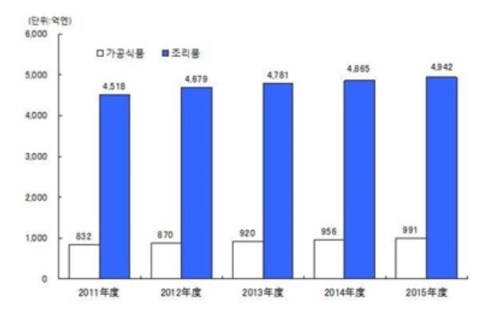 이미지중앙